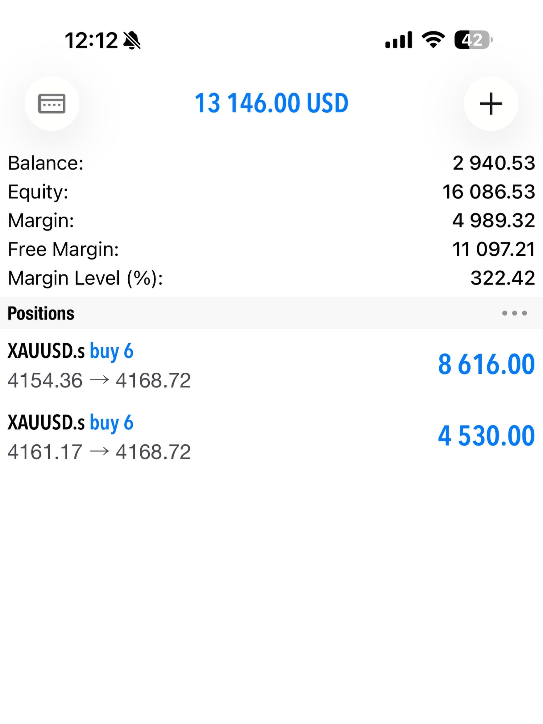 Supplied screenshot showing two gold buy positions with combined floating profit of 13,146 US dollars.